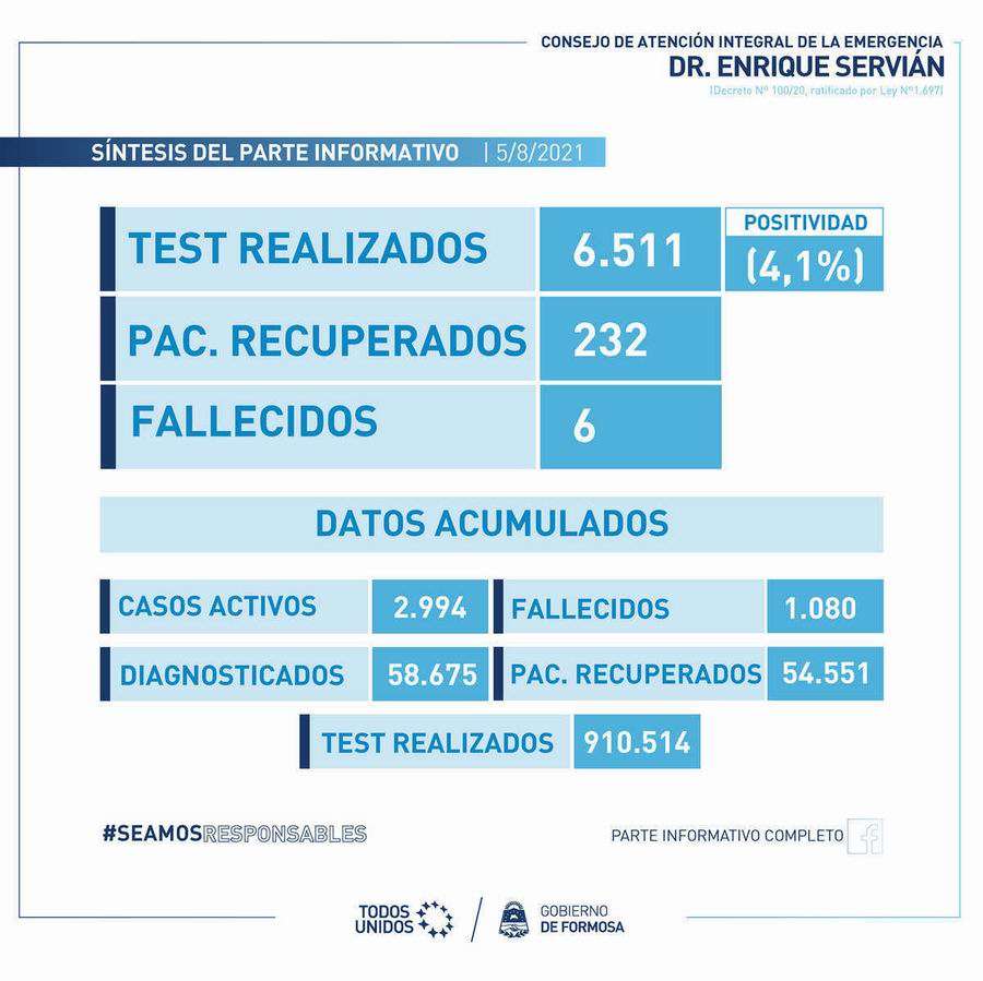 En los últimos 15 días se vacunaron más de 100.000 formoseños contra la covid-19