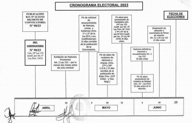 Arranca el cronograma electoral provincial
tras la firma del decreto y su publicación